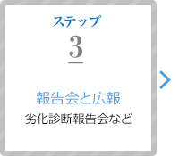 ステップ3：報告会と広報（劣化診断報告会など）